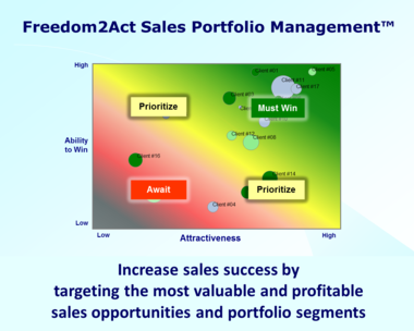 Freedom2Act Sales Opportunity Management